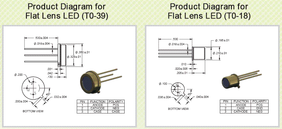 LEDƽb